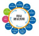 企業(yè)網(wǎng)站設計的首要原則與規(guī)范