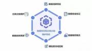 探討HTML5在網站構建領域中的實踐方法與優(yōu)化策略
