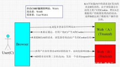 企業(yè)網(wǎng)站設(shè)計(jì):清晰易懂的秘訣