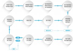 企業(yè)網站建設的關鍵成功因素揭秘！