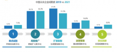揭秘！企業(yè)網(wǎng)站標(biāo)題優(yōu)化的關(guān)鍵技巧！